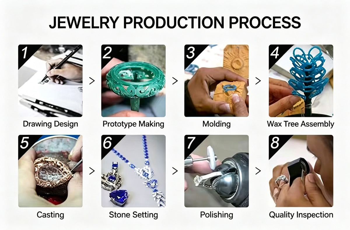MaisonLéa jewelry production process: design, prototype, molding, casting, stone setting, polishing and quality inspection