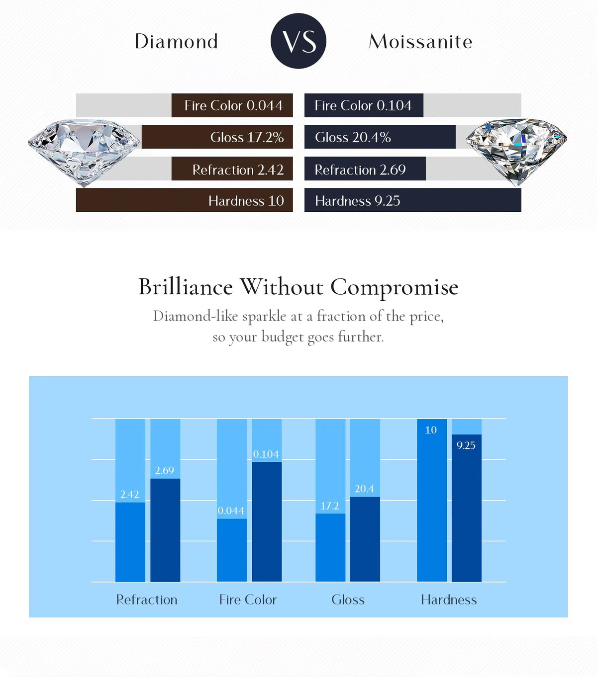 Diamond vs moissanite comparison: fire, luster, refractive index and hardness